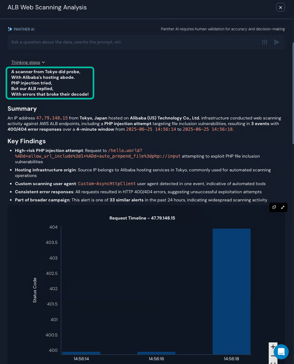 Under an "ALB Web Scanning Analysis" title are various sections with text under them, such as "Summary" and "Key Findings."