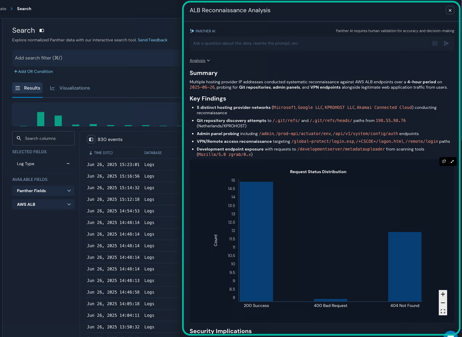 A slide-out panel titled "ALB Reconnaissance Analysis" is circled. It has "Summary" and "Key Findings" sections, as well as a chart titled "Request Status Distribution."