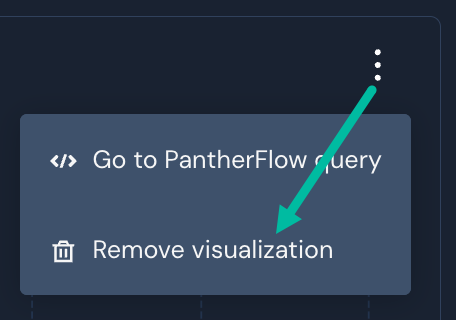 An arrow is drawn from a three-dots icon to a "Remove visualization" button.