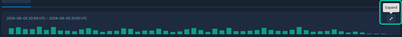 A histogram is shown. A double-sided arrow button in the upper-right corner, with the tooltip "Expand," is circled.