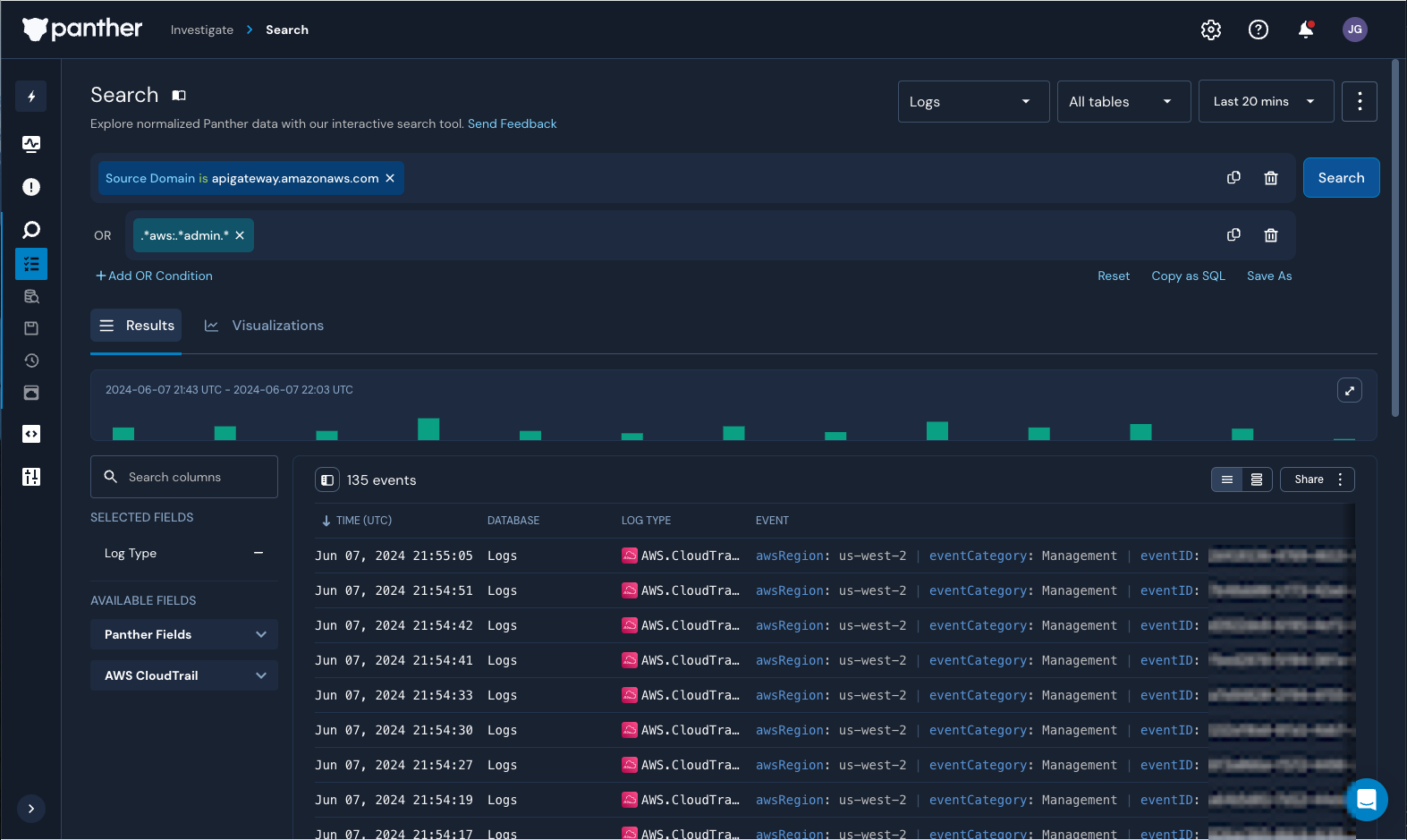 In the Search page in Panther, there are two conditions joined by "OR" : "Source Domain is apigateway.amazonaws.com" and ".*aws:.*admin.*". Below the search conditions is a histogram, followed by a results table.