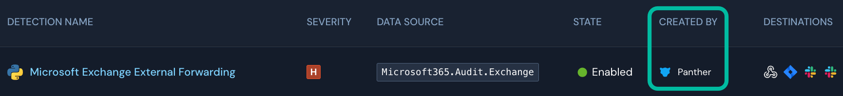 A table with headers and one row is shown. A header/row value pair (Created By / Panther) is circled.